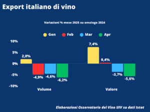 Export vino 2025